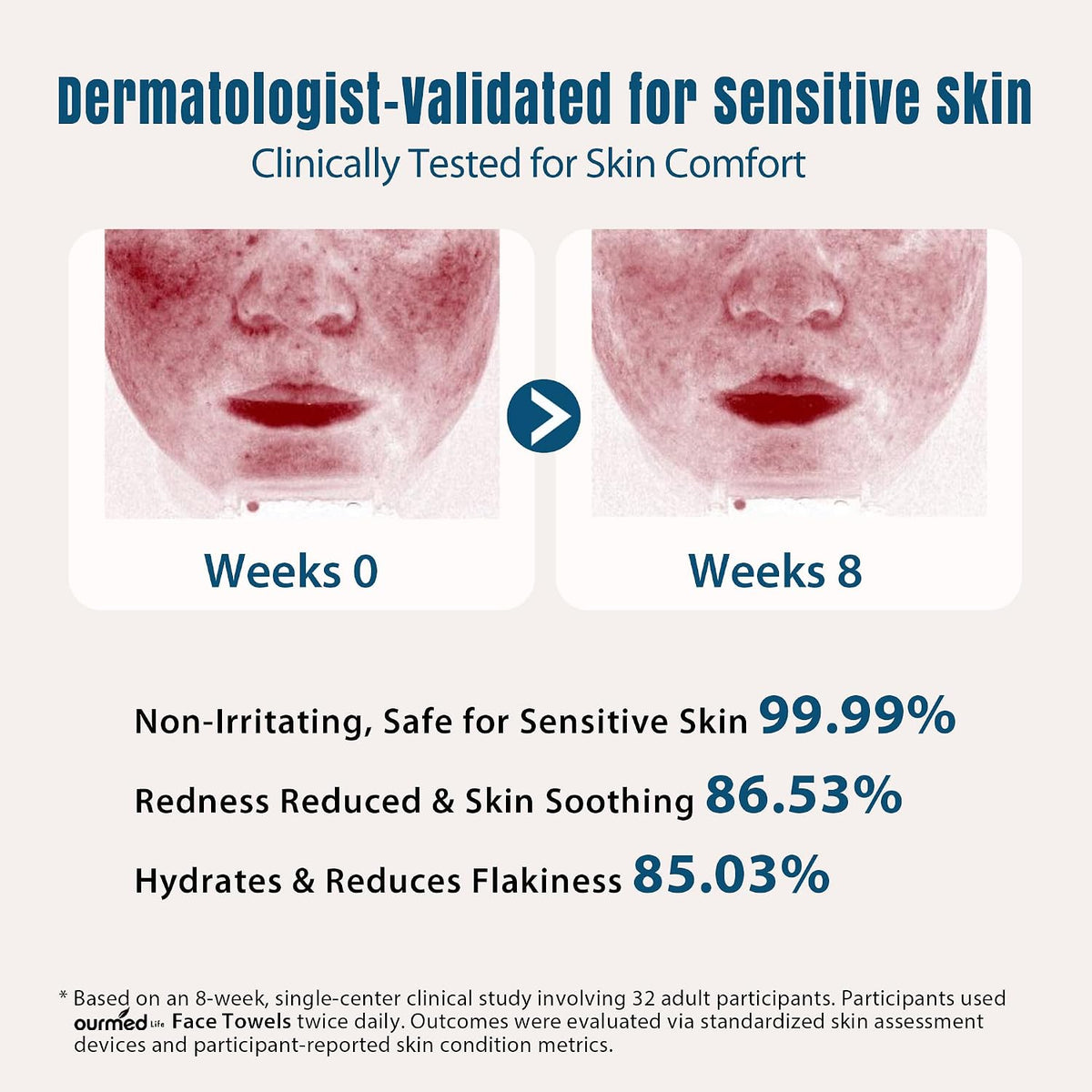 Disposable Face Towels XL, Ultra Soft & Absorbent, 50 Count | 10" X 12", Sensitive Skin Friendly, Skin Soothing, Redness Care, Biodegradable, Facial Towels for Makeup Removal & Cleansing