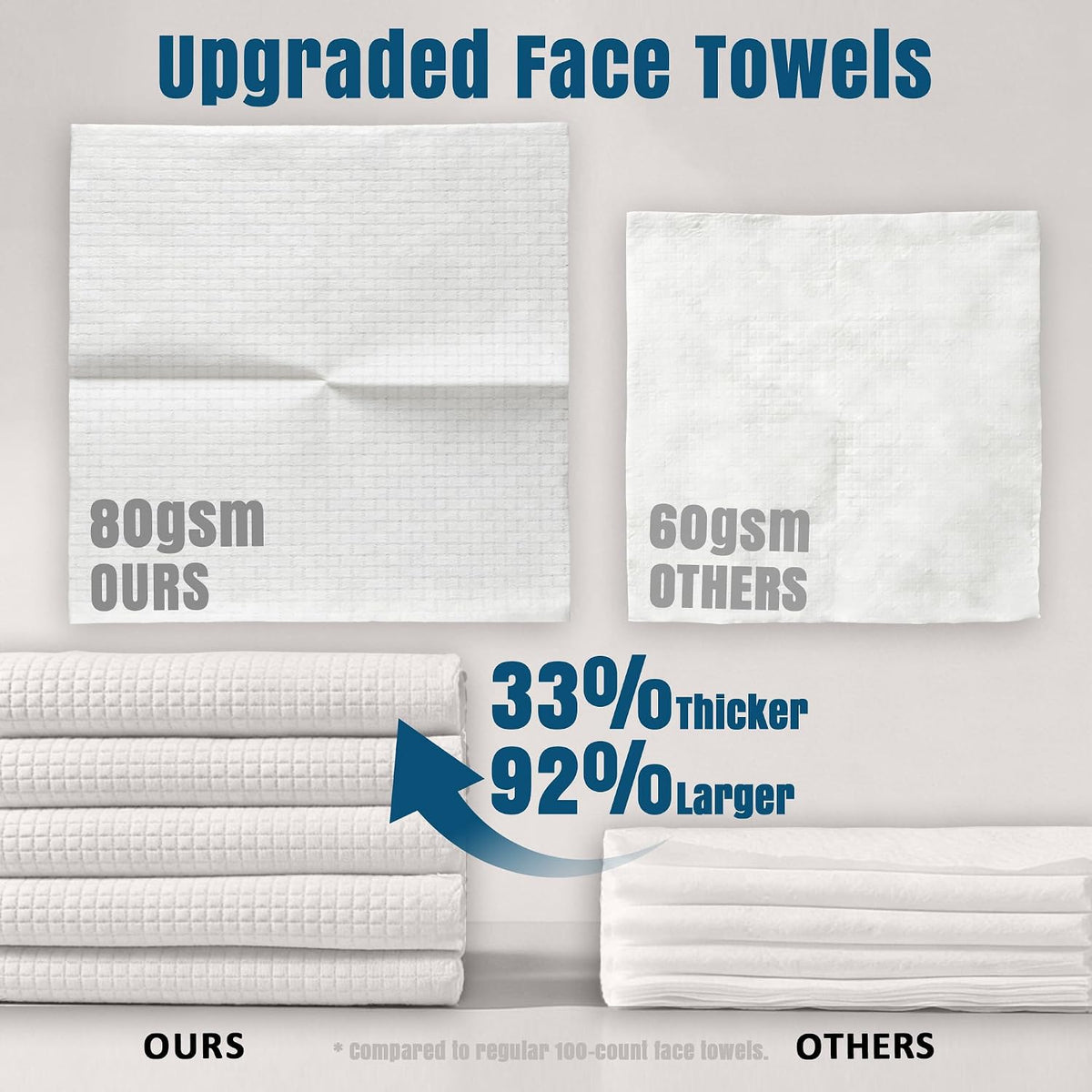 Disposable Face Towels XL, Ultra Soft & Absorbent, 50 Count | 10" X 12", Sensitive Skin Friendly, Skin Soothing, Redness Care, Biodegradable, Facial Towels for Makeup Removal & Cleansing